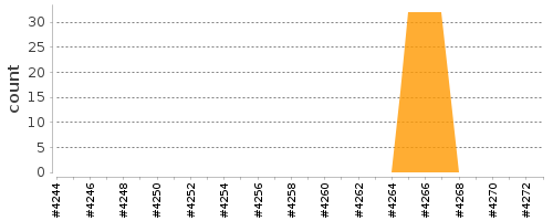 [Log Parser Chart]