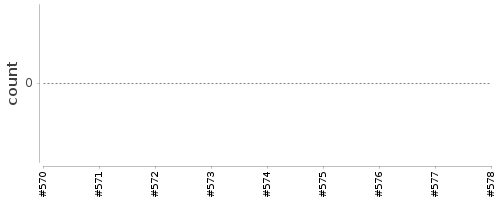 [Log Parser Chart]