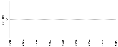 [Log Parser Chart]