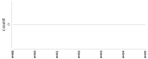 [Log Parser Chart]