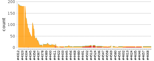 [Log Parser Chart]