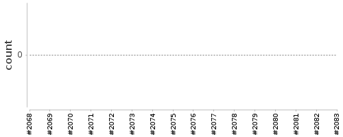 [Log Parser Chart]