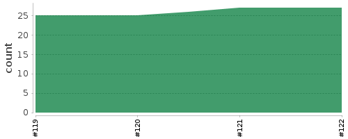 [Log Parser Chart]