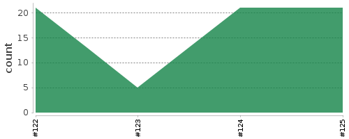 [Log Parser Chart]