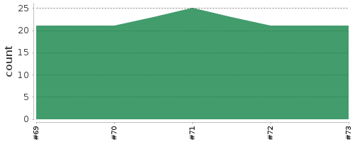 [Log Parser Chart]