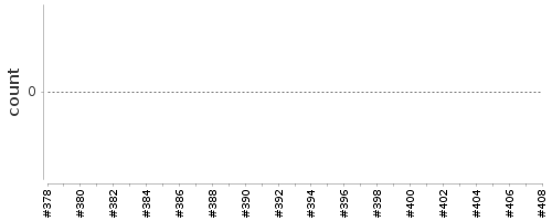 [Log Parser Chart]