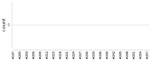 [Log Parser Chart]