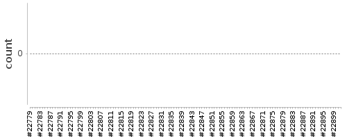 [Log Parser Chart]