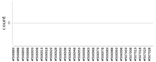 [Log Parser Chart]