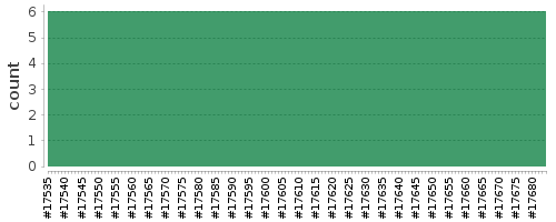 [Log Parser Chart]