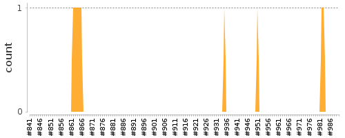 [Log Parser Chart]