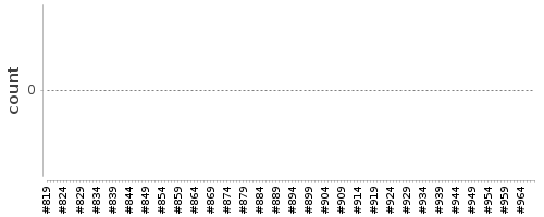 [Log Parser Chart]