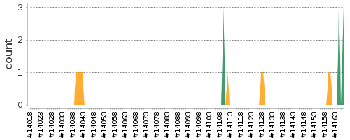 [Log Parser Chart]