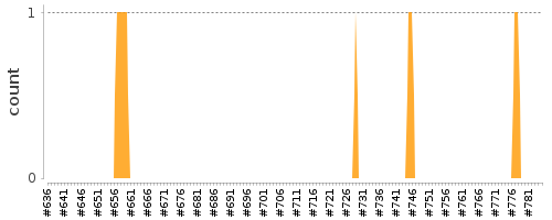 [Log Parser Chart]