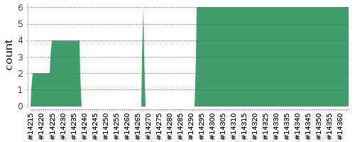 [Log Parser Chart]