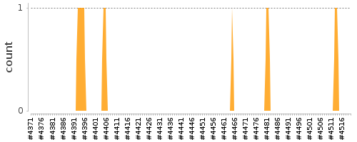 [Log Parser Chart]