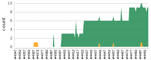 [Log Parser Chart]