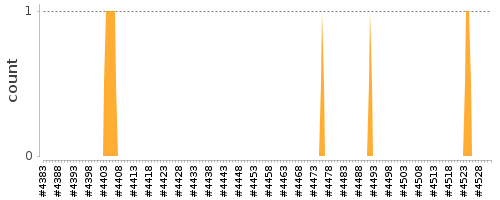 [Log Parser Chart]