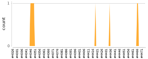 [Log Parser Chart]