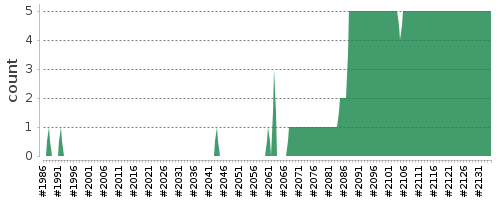 [Log Parser Chart]