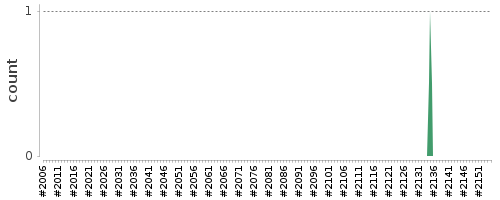 [Log Parser Chart]