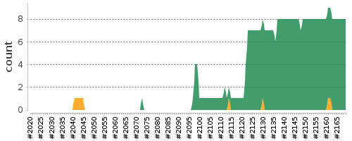 [Log Parser Chart]