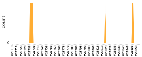 [Log Parser Chart]