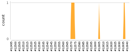 [Log Parser Chart]