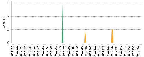 [Log Parser Chart]