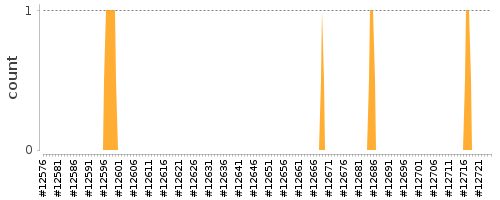 [Log Parser Chart]