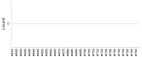 [Log Parser Chart]