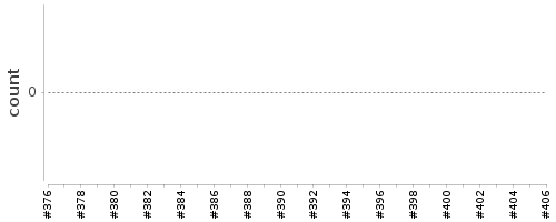 [Log Parser Chart]