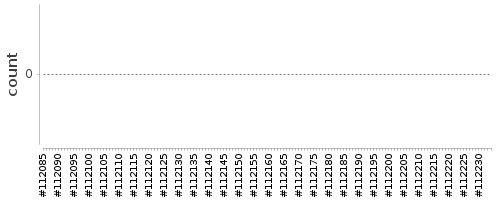 [Log Parser Chart]