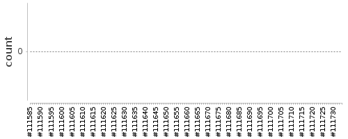 [Log Parser Chart]