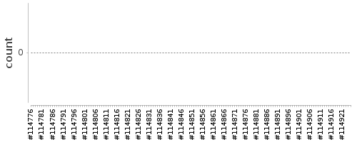 [Log Parser Chart]