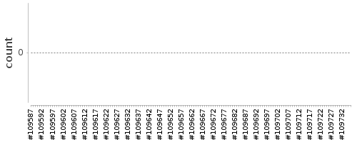 [Log Parser Chart]