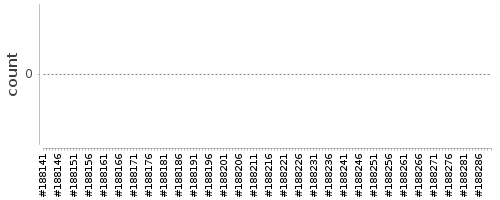 [Log Parser Chart]