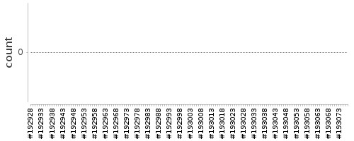 [Log Parser Chart]