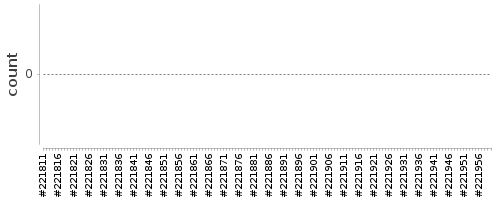 [Log Parser Chart]