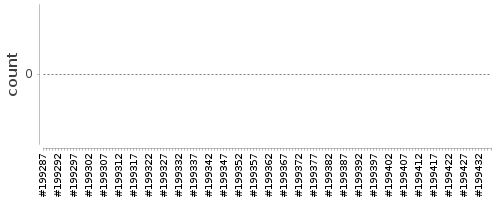 [Log Parser Chart]