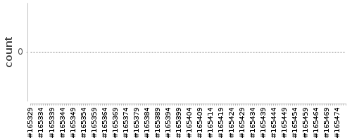 [Log Parser Chart]