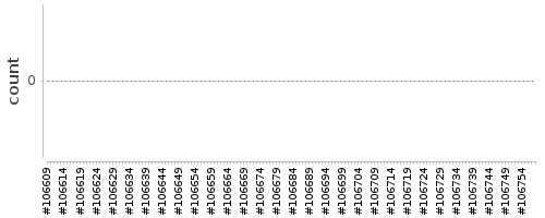 [Log Parser Chart]