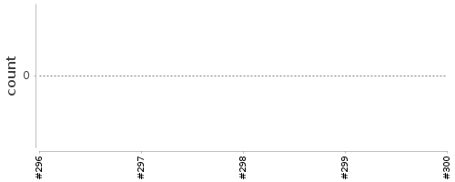 [Log Parser Chart]