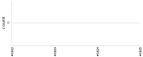 [Log Parser Chart]