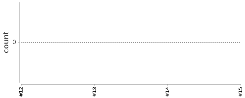 [Log Parser Chart]