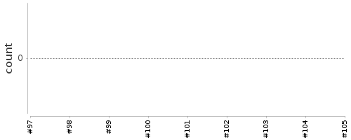 [Log Parser Chart]