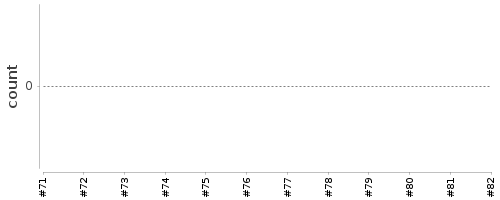 [Log Parser Chart]