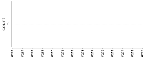 [Log Parser Chart]