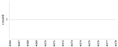 [Log Parser Chart]