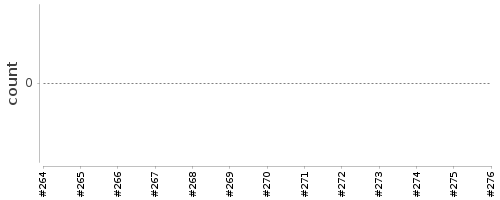 [Log Parser Chart]